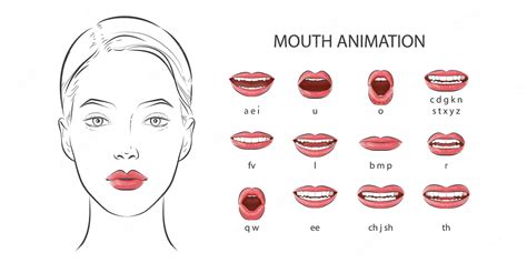 Sincronización De Boca Labios Parlantes Para Animación De Fonemas De