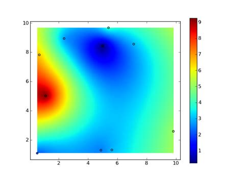 Matplotlib Python 2d Contour Plot From 3 Lists X Y And Rho