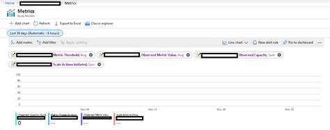 This metric reflects the number of incoming server requests that were received by your web application. How to get the Metrics for App Service Environment (by ...