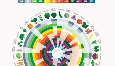 printable fruits and vegetables in season by month chart