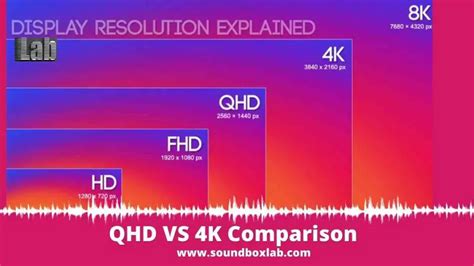 Qhd Vs 4k Comparison Between Two High Quality Display Resolution