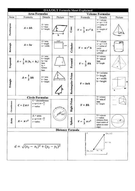 Geometric Formula Sheet Printable Pdf Download