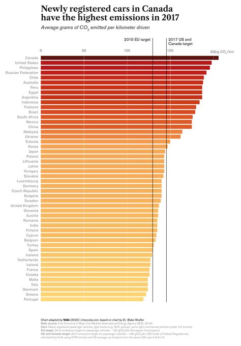 Auto Fuel Efficiency Trends