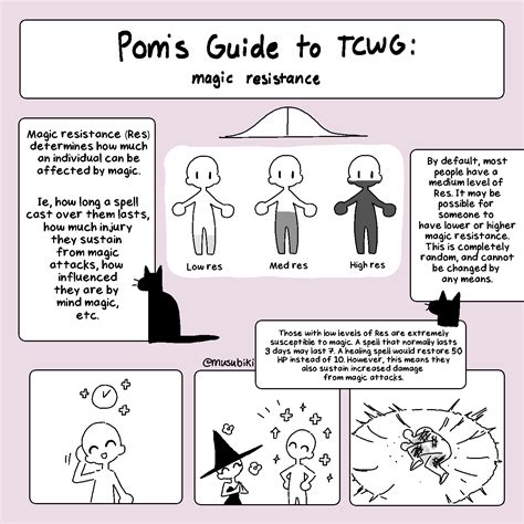 musubiki 🍣 on twitter [oc] pom s guide to tcwg 1 2 aka thinking about tcwg as an rpg to
