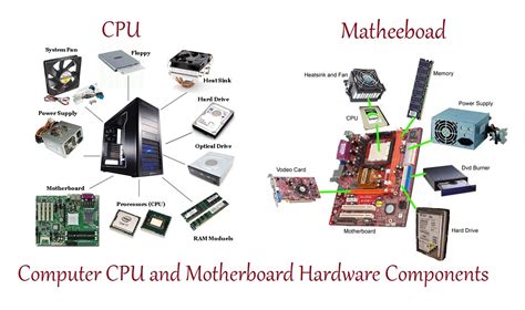 What Is Computer Hardware Computer Hardware Components