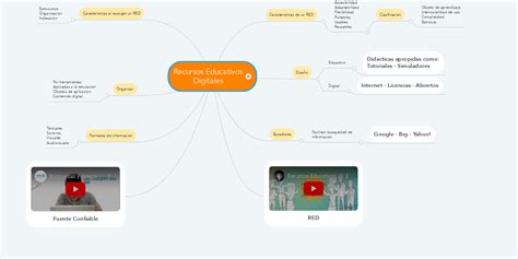 Recursos Educativos Digitales Mindmeister Mapa Mental