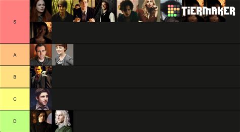 Marauders Era Characters Tier List Community Rankings Tiermaker