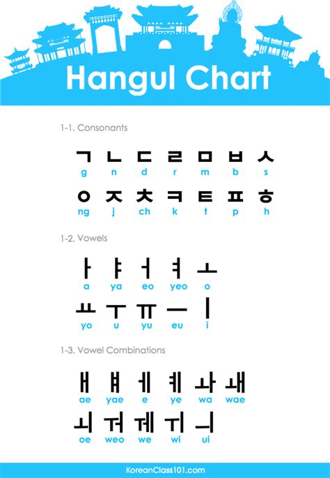Hangulchartpng 653×945 Korean Words Learning Learn Korean