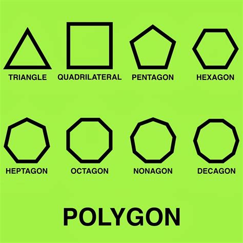 Polygons Math Geometric Shapes Pinterest