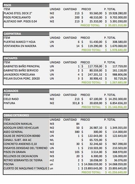 Busco empresa de construcción con arquitecto para que realice el proyecto y la construcción de un añadido a mi vivienda actual, se tiene que ampliar con 2 plantas de. Proceso Constructivo, Presupuesto y Ruta Crítica on Behance