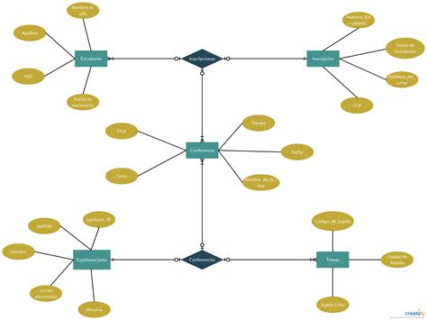 Diagrama de relación de entidades para el sistema de inscripción de
