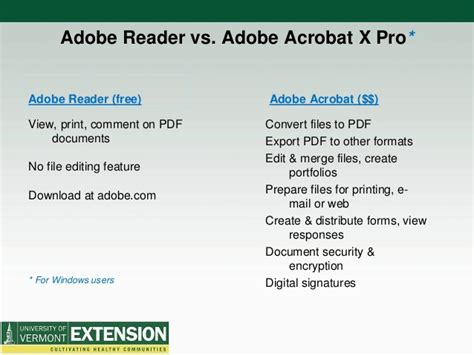 Adobe Reader Vs Adobe Acrobat Everga