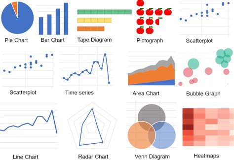 15 Data Visualization Techniques · Polymer