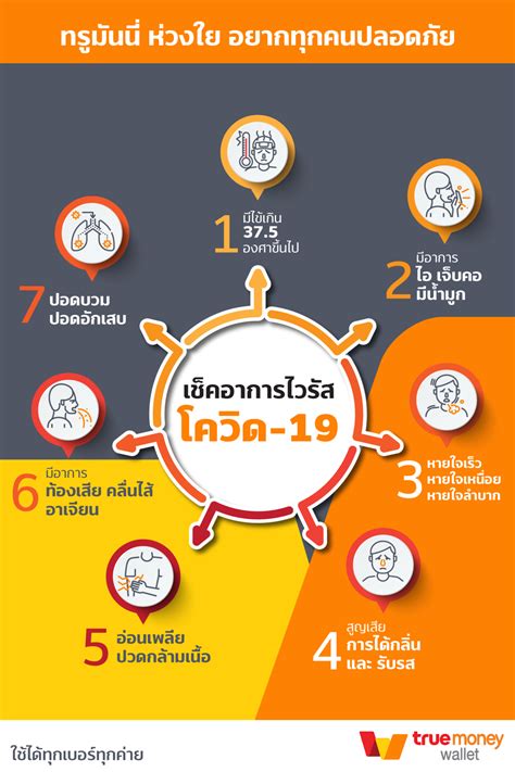 ไอ เจ็บคอ หายใจติดขัดแบบนี้ ใช่ อาการโควิด หรือเปล่านะ? เช็คลิสต์เช็คอาการโควิด 19- ทรูมันนี่ วอลเล็ท ใช้ได้ทุก ...