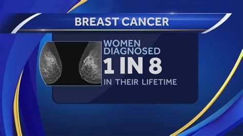 Breast Cancer Survivor Says She Is Stunned By New Mammogram Guidelines