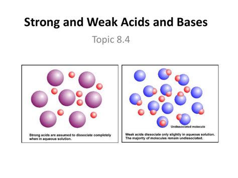 Strong acids completely dissociate into their ions in water, while weak acids incompletely dissociate. Strong and weak acids and bases
