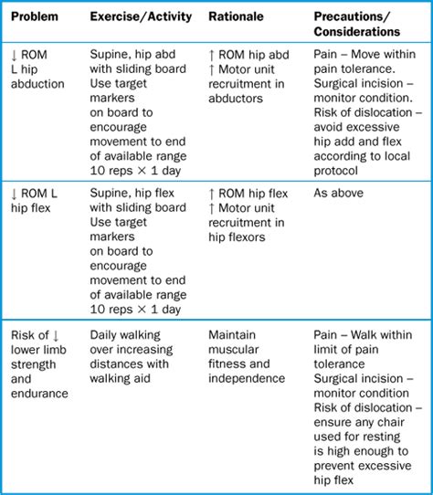 Studies Musculoskeletal Key