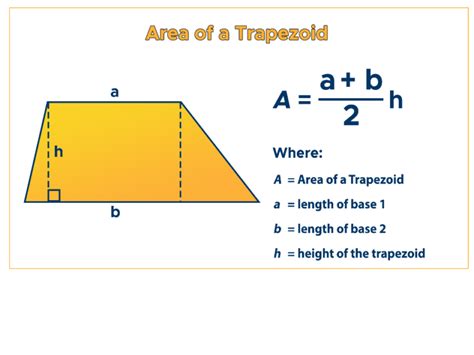 Area Of A Trapezoid Formula And Examples Curvebreakers