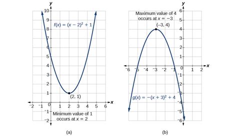 Quadratic Functions Algebra And Trigonometry Openstax