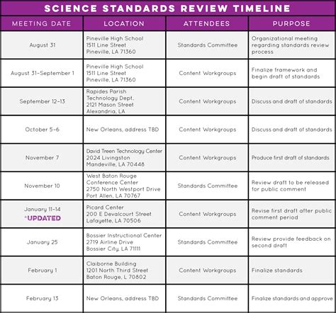 Louisiana Student Standards Review