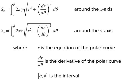 How To Find The Surface Area Of Revolution Of A Polar Curve — Krista
