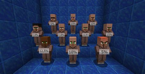 Villagers With Different Facial Expressions Minecraft Texture Pack