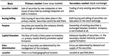 Secondary Market Examples Functions And Differences