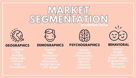 Market Segmentation Examples Homecare24