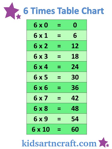 6 Times Tables Chart