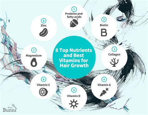 8 Top Nutrients And Best Vitamins For Hair Growth Free Bunni