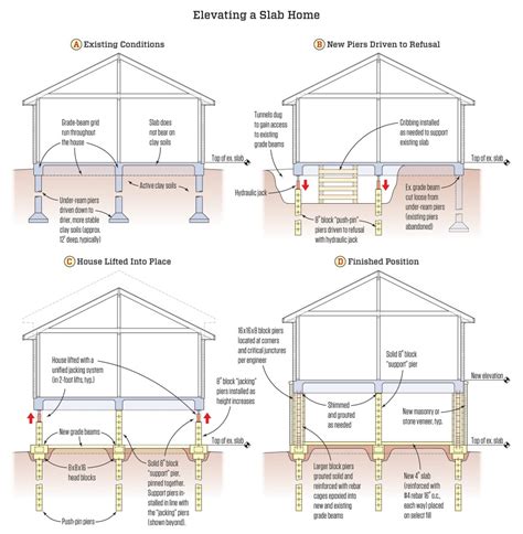 Slab On Grade 2 Story House Plans