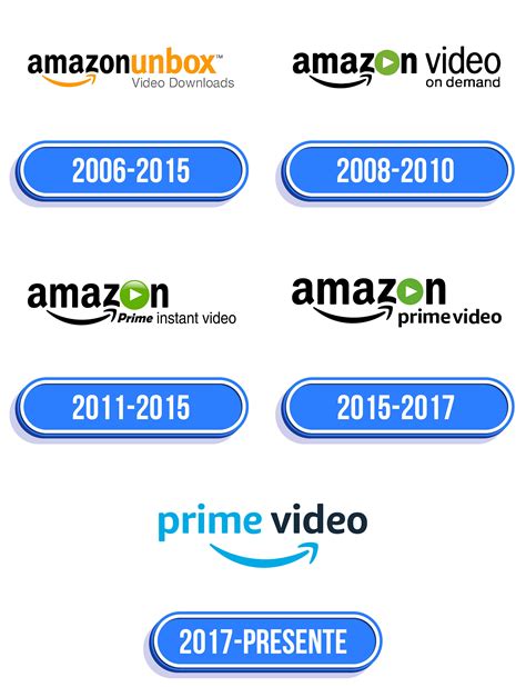 A 2023 Guide To Amazon Prime Video Channels Ph
