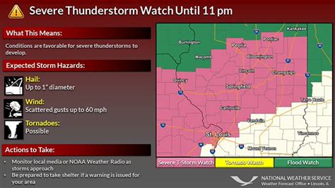 Nws Severe Thunderstorm Watch