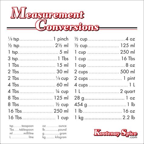 Measurement Conversions Kootenay Spice Bookmark Or Print This Out
