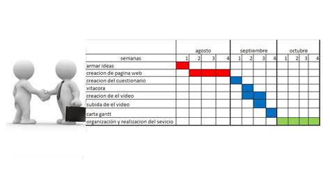 Que Es Diagrama De Gantt