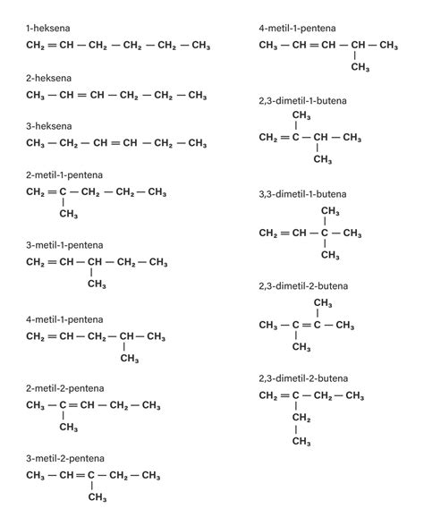 isomer dari c6h12