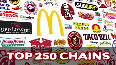 Top 250 Restaurant Chains In The Us 2019