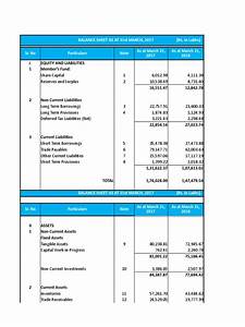 Balance Sheet Of Amul Balance Sheet Expense