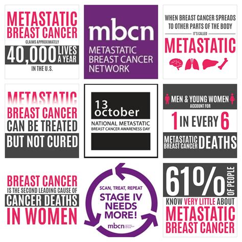 Breast cancer is the leading cancer type in females in most countries in the world in 2018. Metastatic Breast Cancer Network » National Metastatic ...