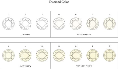 The 4 Cs Of Diamond Grading Cut Color Clarity And Carat