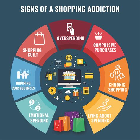 Is The Digital Age To Blame For Online Shopping Addiction