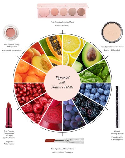food additives colorants used in beverages