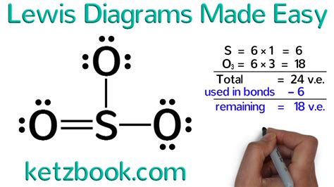 Lewis Diagrams Made Easy How To Draw Lewis Dot Structures Watch
