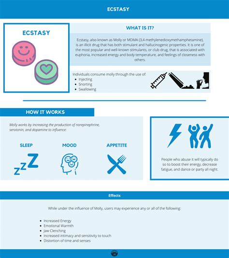 Molly Drug Effects