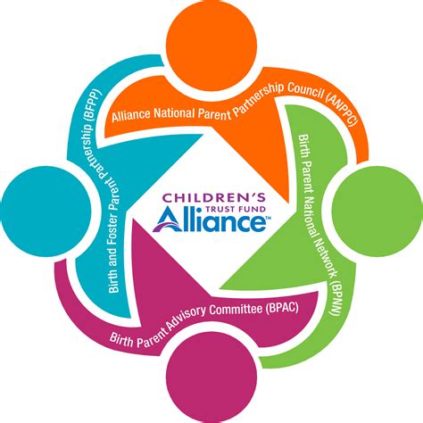 Partnering With Parents Ctf Alliance