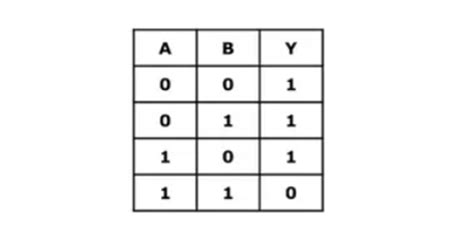 Nand Gate Symbol Diagram Uses Advantages Truth Table