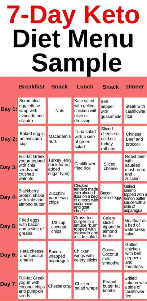 Keto Diet Meal Plan Healthline 14daydietmealplan Ketogenic Diet Meal