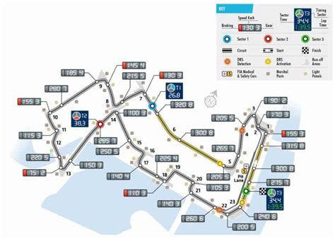 Singapore Gp Marina Bay Street Circuit