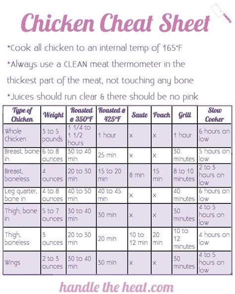 what temperature does chicken need to be cooked to health meal prep ideas