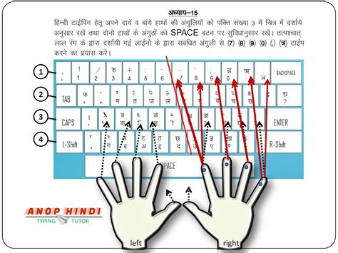 National disaster management, steno and clerck 3. Learn Hindi Typing Easily Step by Step [Anop Hindi Typing ...